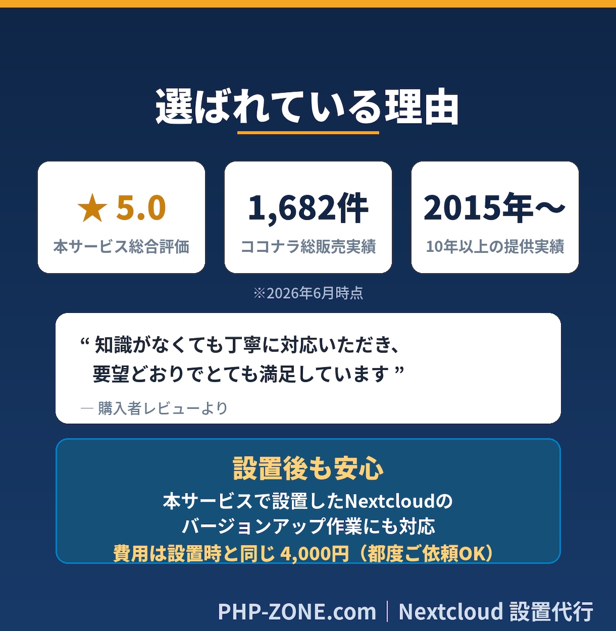 あなたのサーバーにNextcloudを設置します XServer利用者必見！空き容量が月額0円の専用クラウドに イメージ6