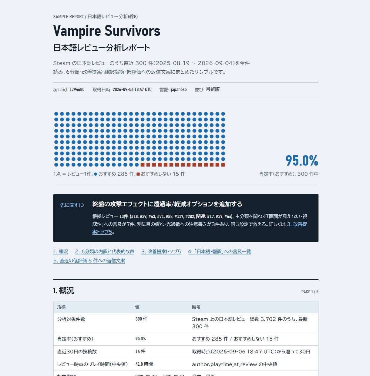 アプリやゲームのレビューを分析し改善点を出します レビュー300件を分類し、返信文案つきです。 イメージ3