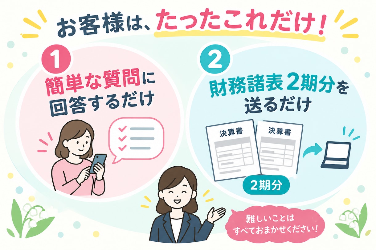 全省庁統一資格申請代行いたします お客様がご用意するのは財務諸表だけ！楽ラクプランです。 イメージ2