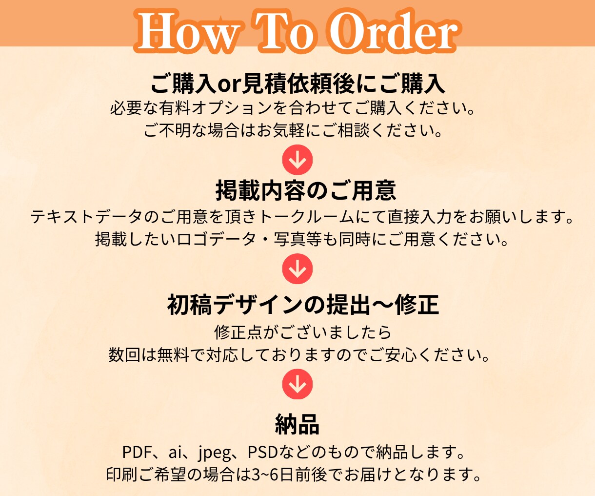 集客UP！プロが年中無休、短納期でチラシを作ります あなたのサービスを「選ばれる」チラシに。プロがスピード対応！ イメージ3