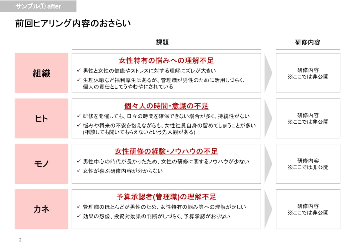 外資コンサル品質のPPTスライドを1日で納品します 大手外資系マネージャーによる、門外不出の資料作成代行です イメージ4