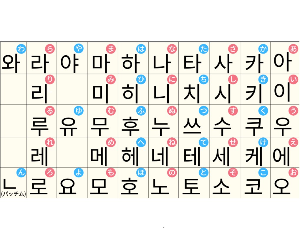 韓国語：翻訳・添削・解説・検索 なんでもします 韓国語 ⇔ 日本語 ならお任せください。文字数制限無し！ イメージ4