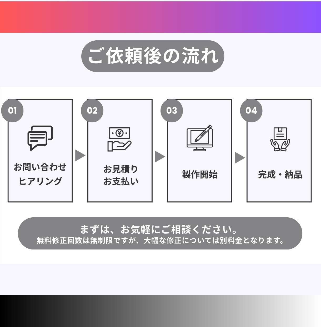 次の行動につなげるためのSNS投稿つくります 情報を見やすく整理し、最後まで読まれる投稿デザインに イメージ2