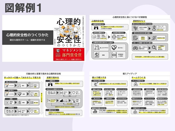 現役CIOがロジカルに伝わるパワポ・図解作成します いいね6.6万達成プロマネが「心に触れる」資料作りをサポート イメージ4