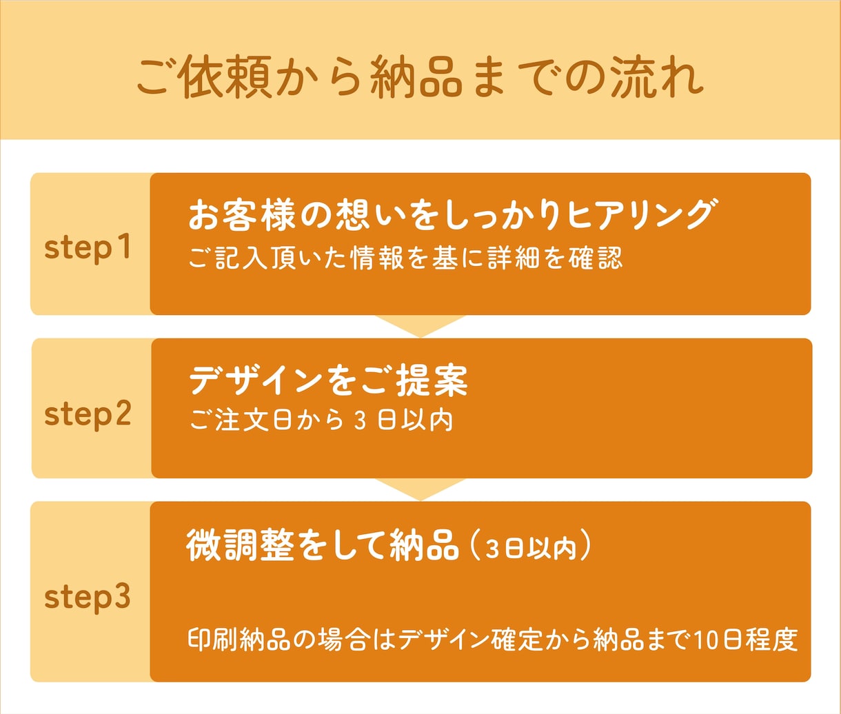 可愛いorシンプルチラシお作りします 情報を的確にお伝えできるチラシがベスト！！ イメージ2