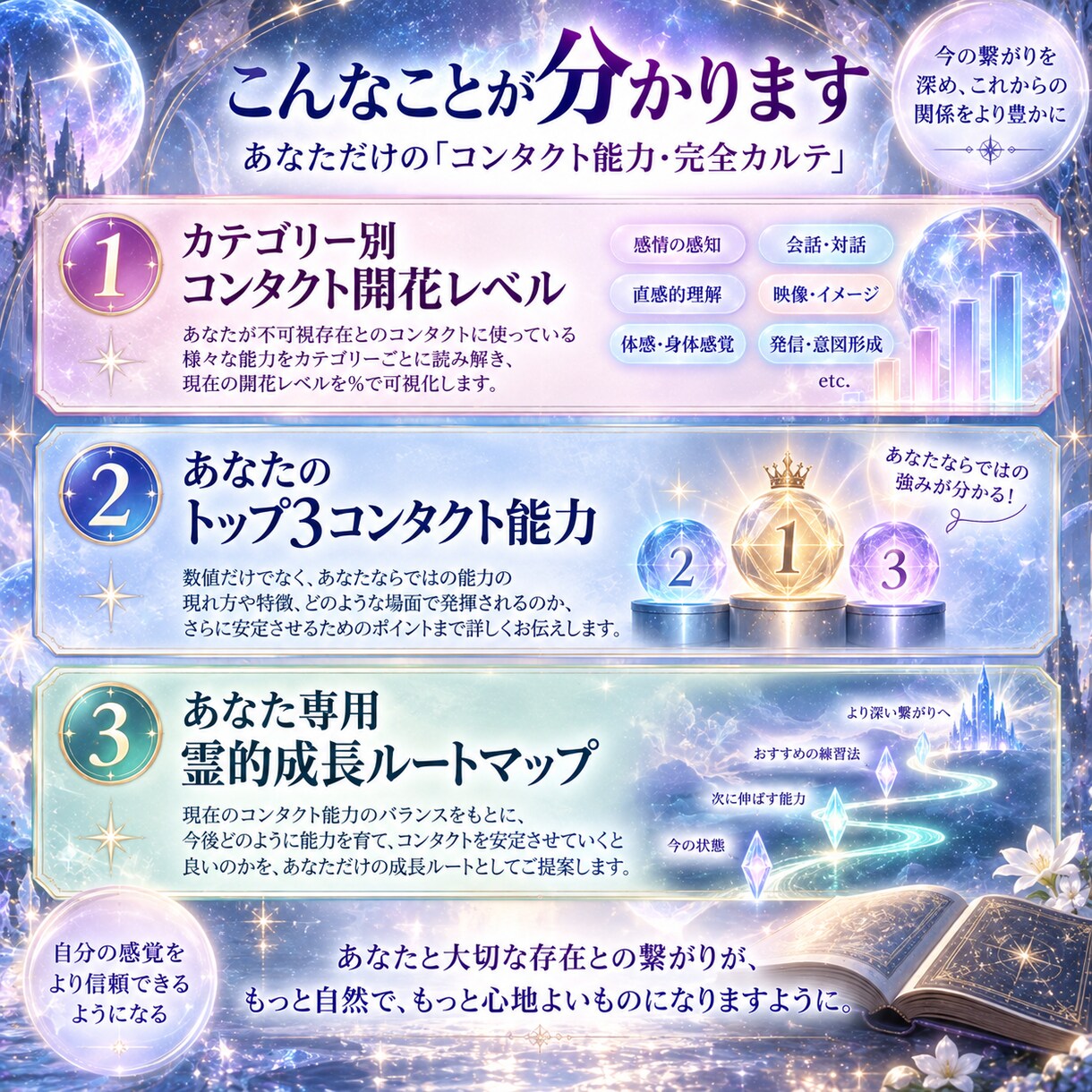 不可視存在とのコンタクト能力完全カルテ作成します あなたが「どの能力で・どの程度」繋がれているか詳しく鑑定 イメージ3