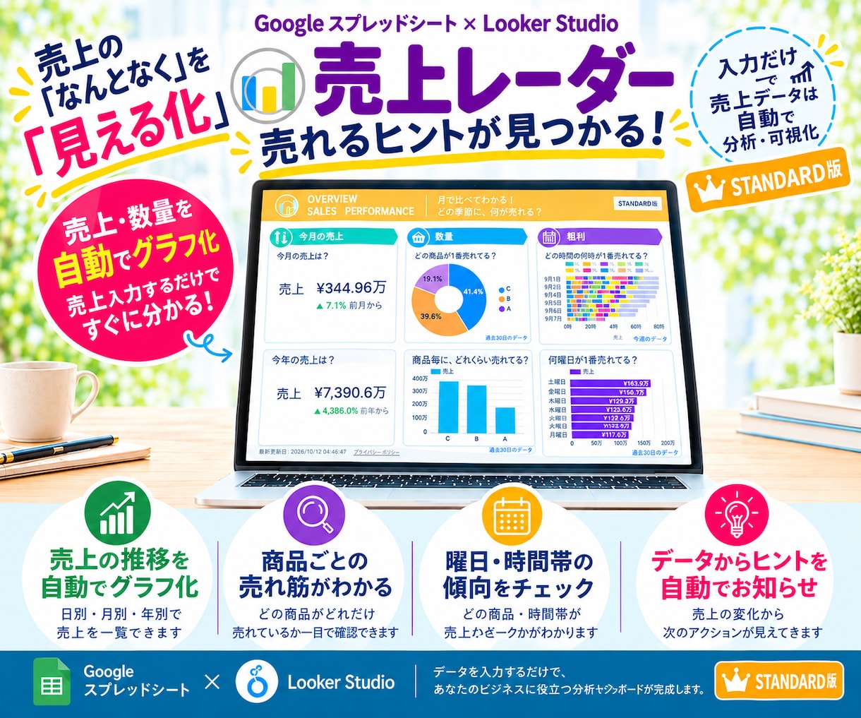 入力だけ。自動で売上グラフ化！売れる傾向が見えます 【お試し価格】10名様＜STANDARD＞売れるヒントを発見 イメージ1