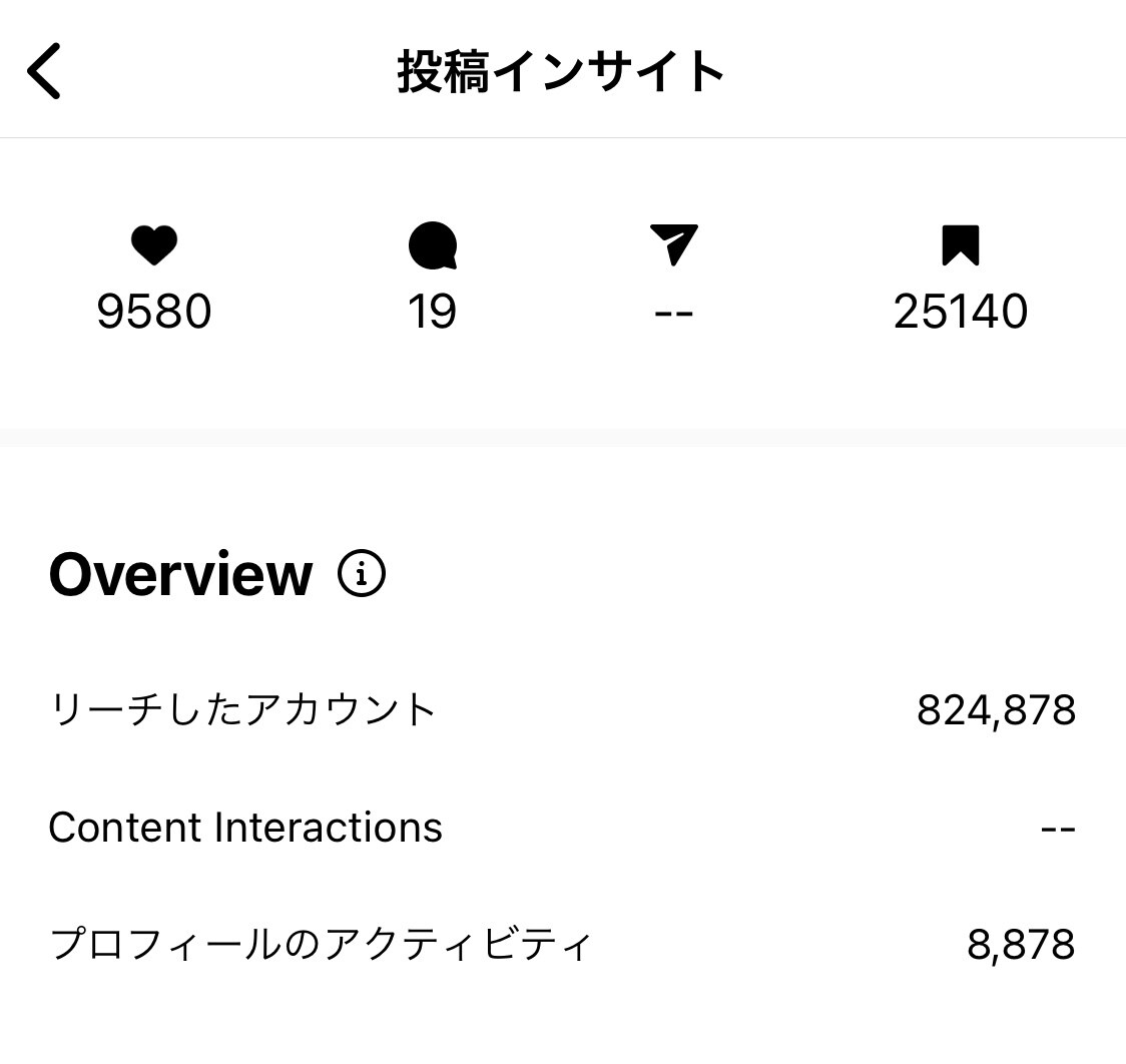 東大卒マーケ会社代表がインスタを徹底運用します 月15投稿〜の運用代行でインスタマーケティングを丸投げ可能 イメージ2