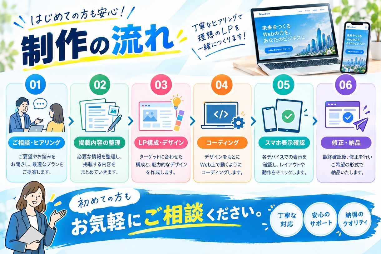 機能付LP制作フォームまで実装したLPを制作します デザインだけで終わらない問い合わせ予約までつながるLPを制作 イメージ6
