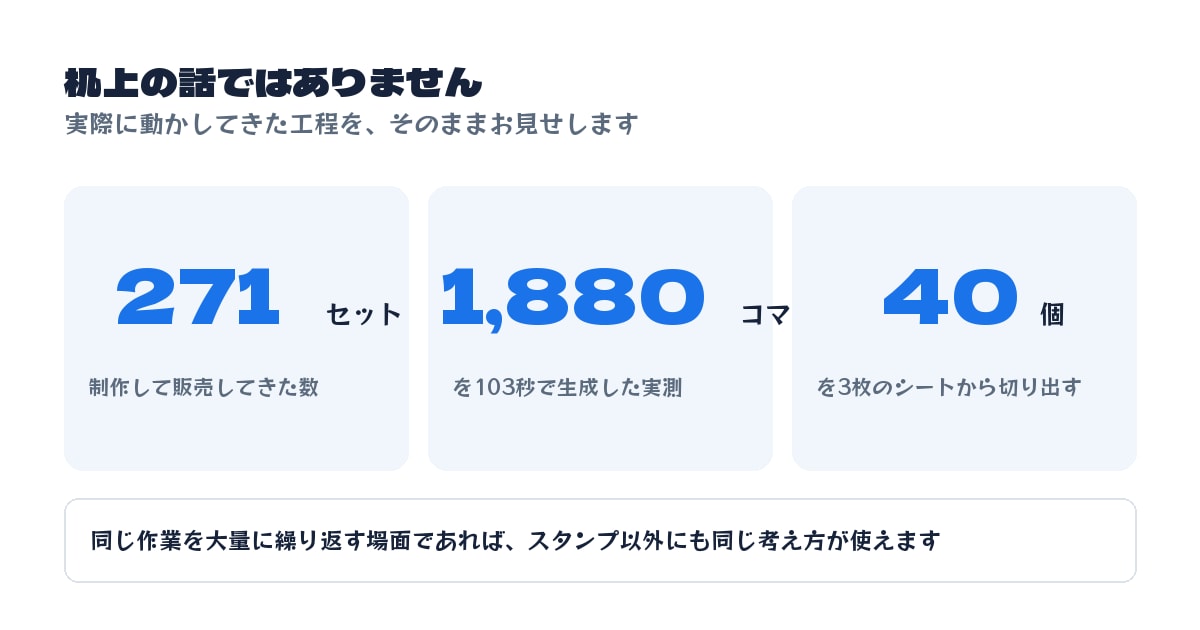 Claude CodeでLINEスタンプ術教えます 271セット作った実際の工程を、つまずいた点ごと イメージ2