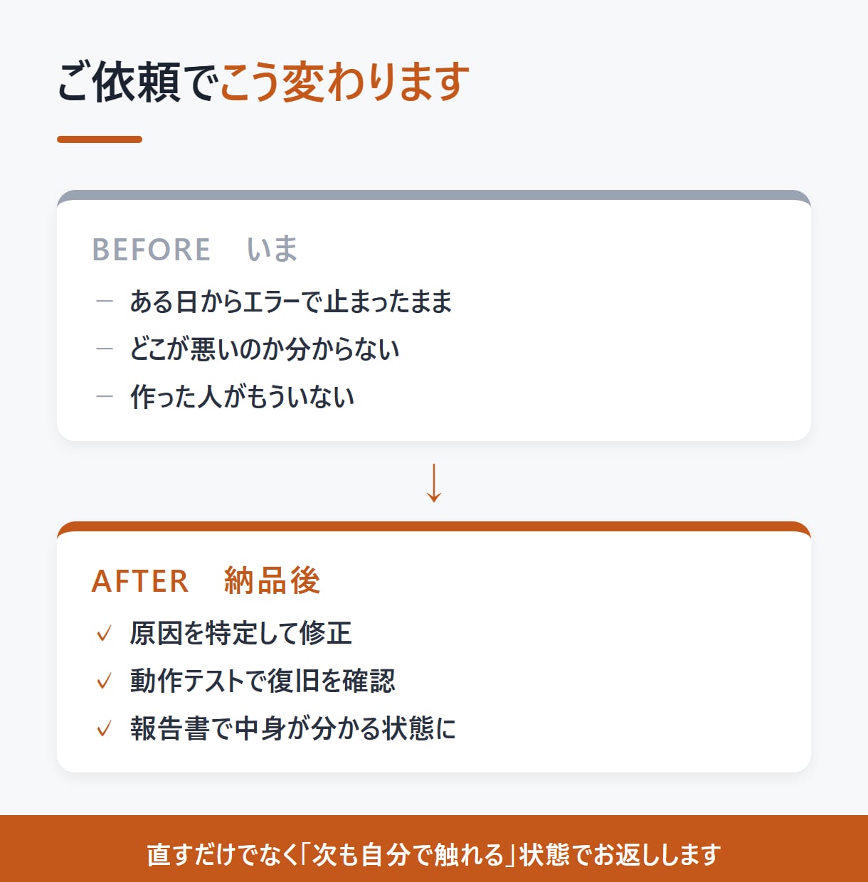 自作のn8n・Makeが動かない原因を直します エラー原因の特定→修正→手順書まで。エクスポート1本から イメージ4