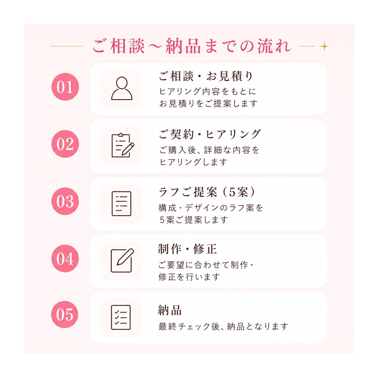 女性向けLP専門｜売れるLPを制作します ★思わず欲しくなる導線を設計★ イメージ8