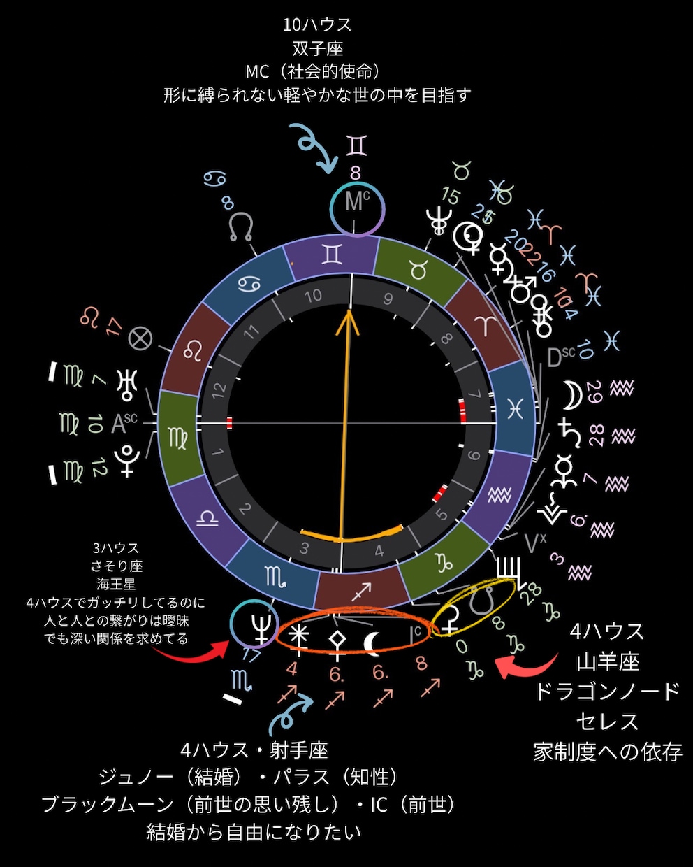 恒星と小惑星まで あなたの星を深く読みます なぜこの人生を選んだのか。星の深層から読み解きます。 イメージ1