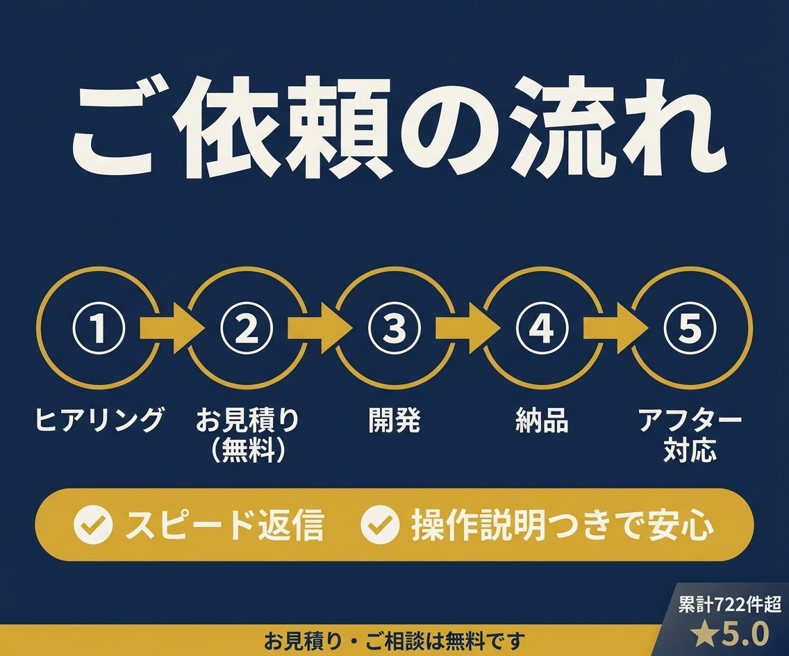 GASでスプレッドシート作業を自動化します 毎朝の集計が寝ている間に｜GASで在庫・シフト管理を自動化 イメージ9
