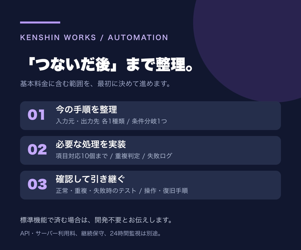 問い合わせ受付の転記または通知を自動化します 受付条件の整理からAPI接続・テスト・引継ぎまで イメージ2