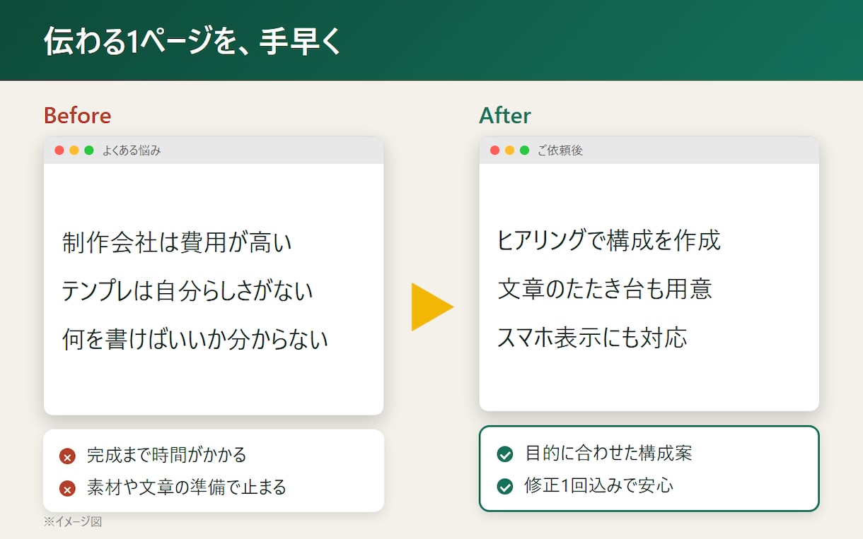 AI活用でLP・1ページHPを制作します 構成からご相談OK・修正1回込み・公開方法も案内 イメージ2