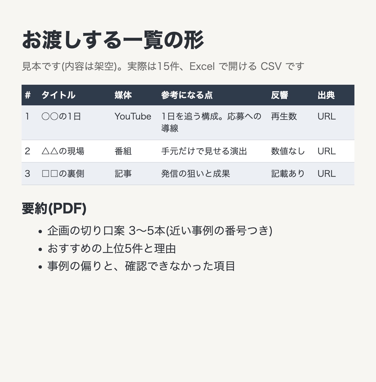 YouTube・番組の参考事例をリサーチします 動画・番組の参考事例15件を出典URLつきで一覧に イメージ2