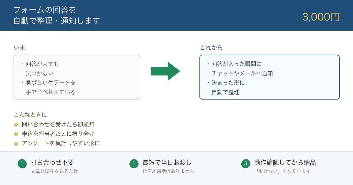 フォームの回答を自動で整理・通知します 申込や問い合わせの見落としを防ぐ仕組みを作ります イメージ1
