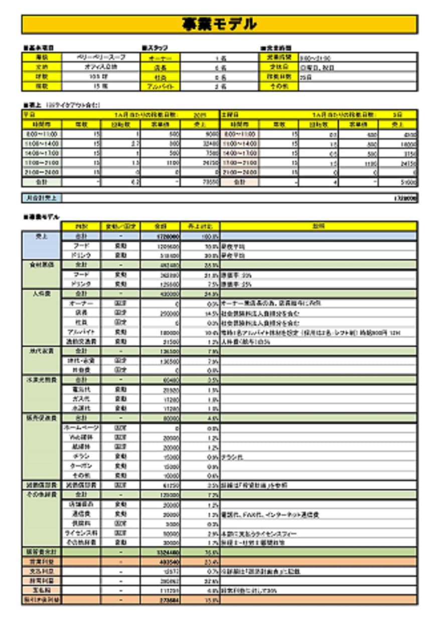 濃厚！　「飲食店用開業事業計画書」作成代行します 飲食店を開業したい人、創業融資をお考えの方へ。 イメージ3