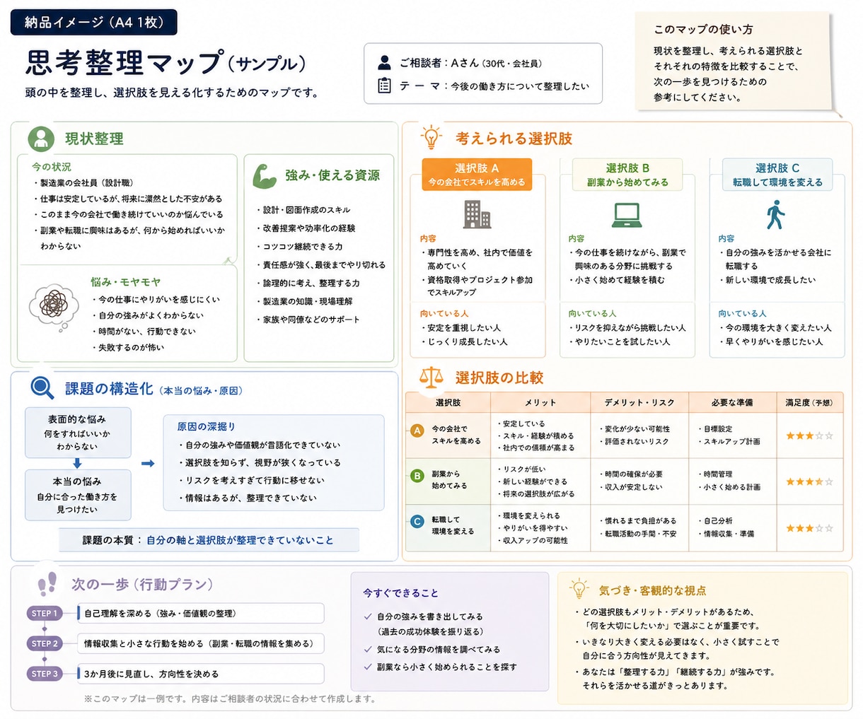 モヤモヤした思考を見える形にします 言葉にならない考えを、見える形にします イメージ2