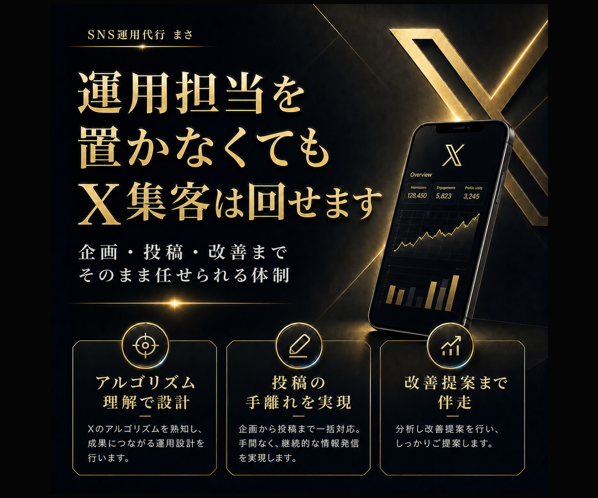 1ヶ月X(Twitter)チームで運用代行します X(旧Twitter)専属SNSマーケのチームが戦略的対応！ イメージ2