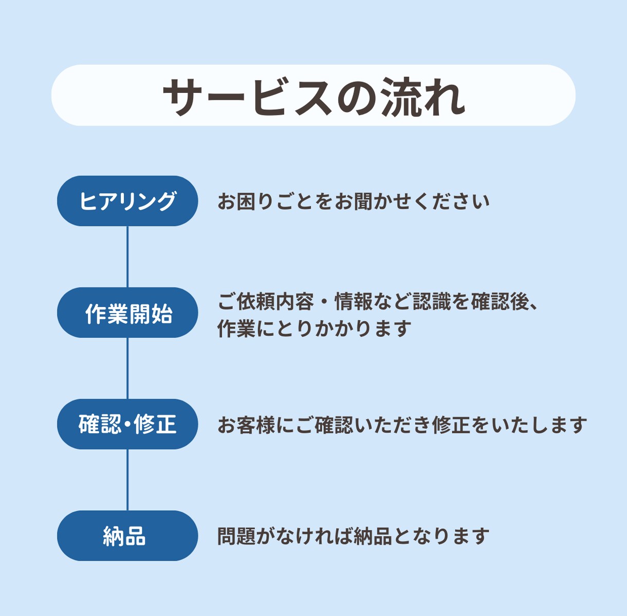 丁寧な事務をすっきり整えます 事務作業を正確・丁寧にサポートしますサポートします イメージ3
