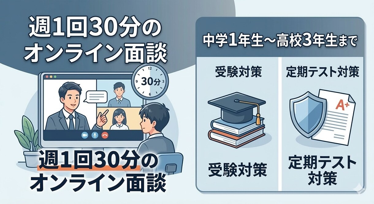 1か月間学習計画を作成し、徹底管理します 『勉強習慣が0』『塾に行ってるけど家ではやらない』高校生対象 イメージ3