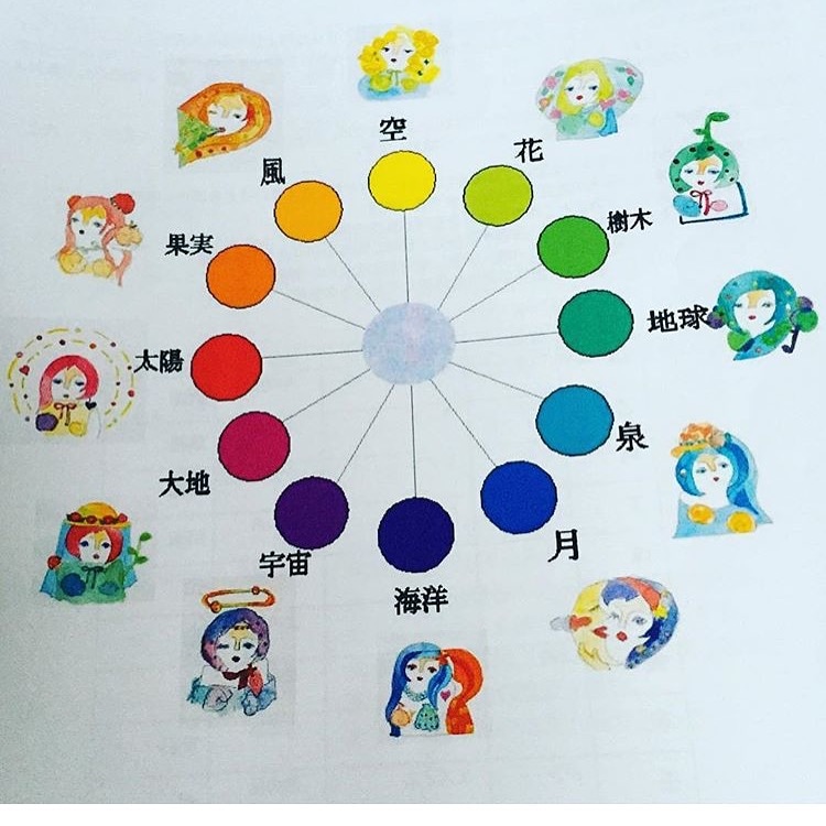 魅力開花＊あなたの3色教えます 自分の魅力がわからないあなたへ イメージ2
