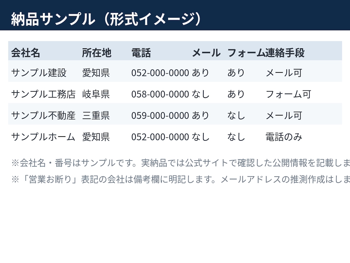 見込み客リストを作成しますます 業種・エリア指定OK／法人営業先リサーチ代行 イメージ2