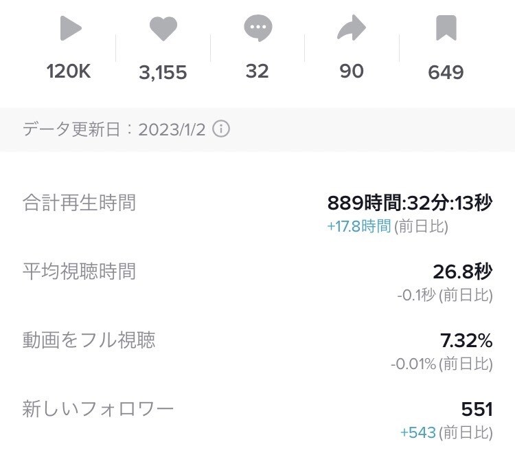 バズるTikTok動画の台本を制作いたします 【再生数：2000→130万】Z世代マーケターが台本作ります イメージ7
