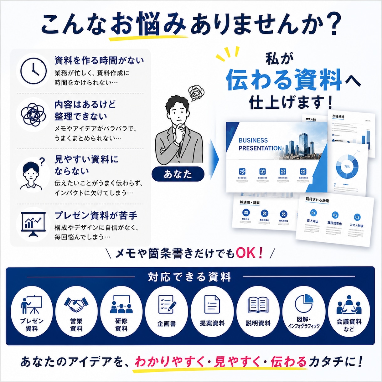 箇条書きから伝わる資料作成します 構成からデザインまで丸ごと対応 イメージ2