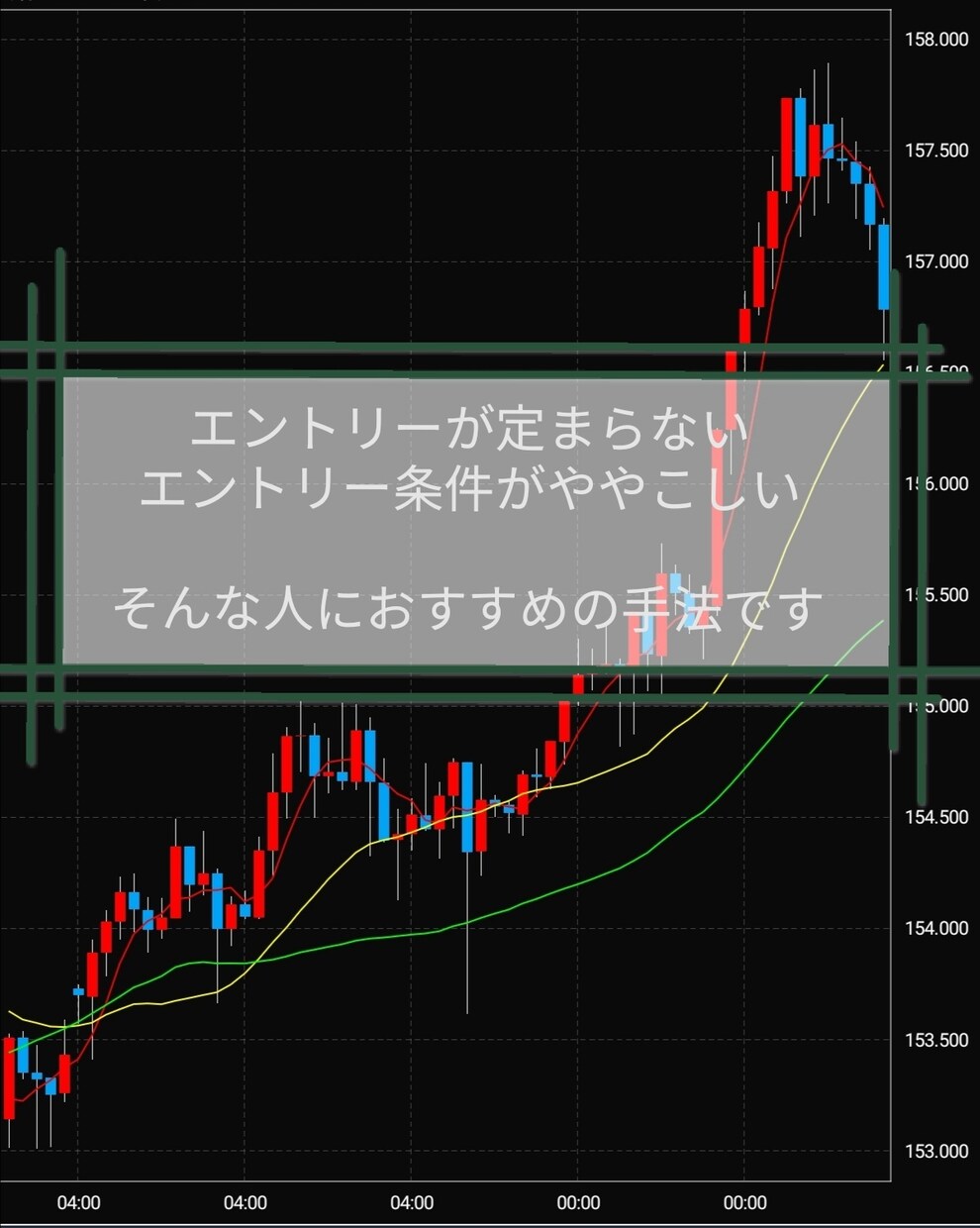 日足→4時間足FX手法教えます 移動平均線3本だけのシンプル設計 イメージ3
