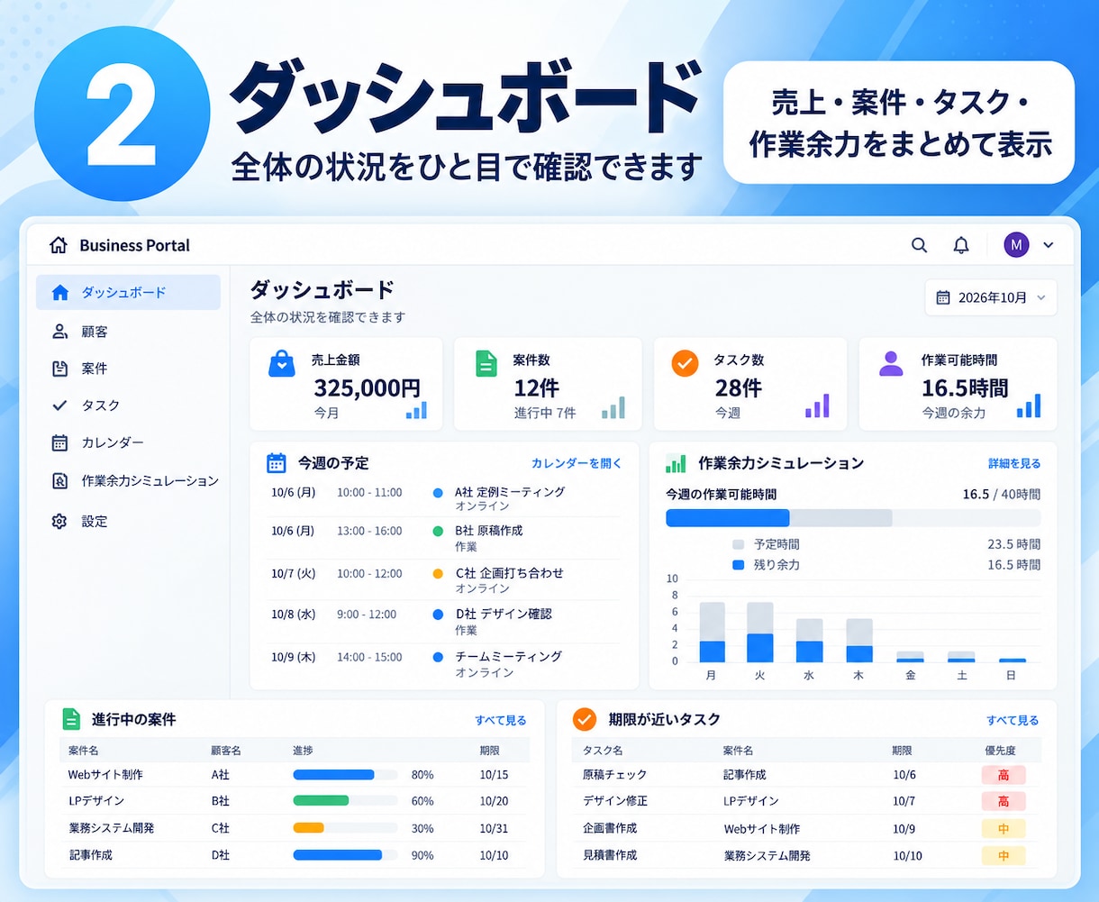 業務管理Webシステムを構築します 顧客・案件・タスク・作業余力を一元管理 イメージ2