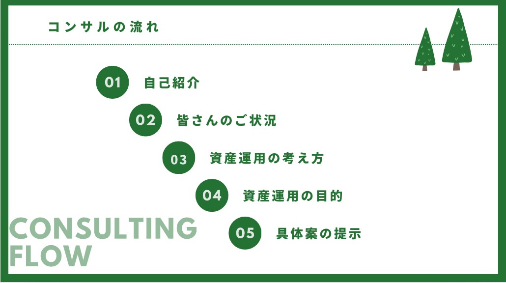 みなさんの投資に関する悩み相談を受け付けます 1級FPがみなさんのスタイルに合った資産運用をアドバイス！ イメージ3