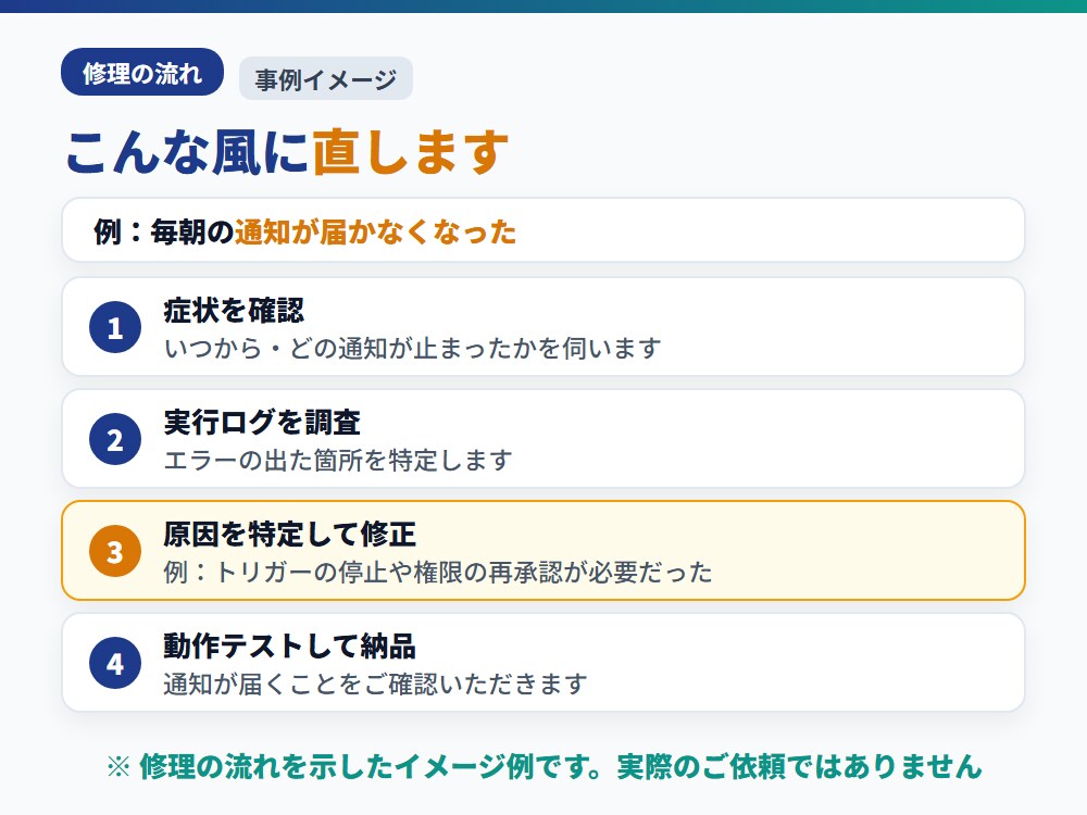 GASが動かない！エラー原因を特定し修復します 原因を無料診断！直らなければ全額返金・夜間土日OK イメージ5