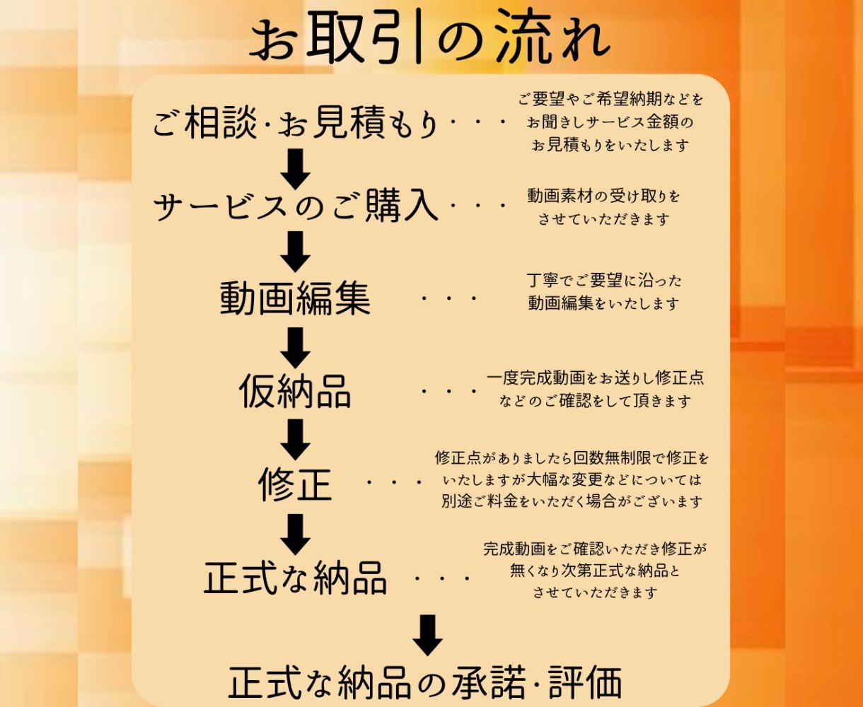 最短2日納品！YouTube等の動画編集します ご要望に応じた丁寧な編集と迅速な対応を心掛けます！ イメージ2
