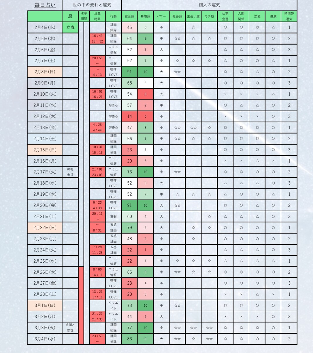 365日の金運・恋愛運鑑定書を作ります PDF鑑定書｜2026年2月4日〜2027年2月3日の運気 イメージ6