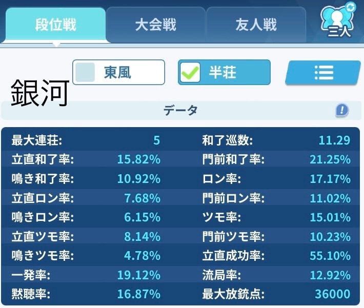 三麻全国ランキング19位が牌譜検討します 【初・中級者向け】MJレート2860、天鳳8段がアドバイス イメージ8
