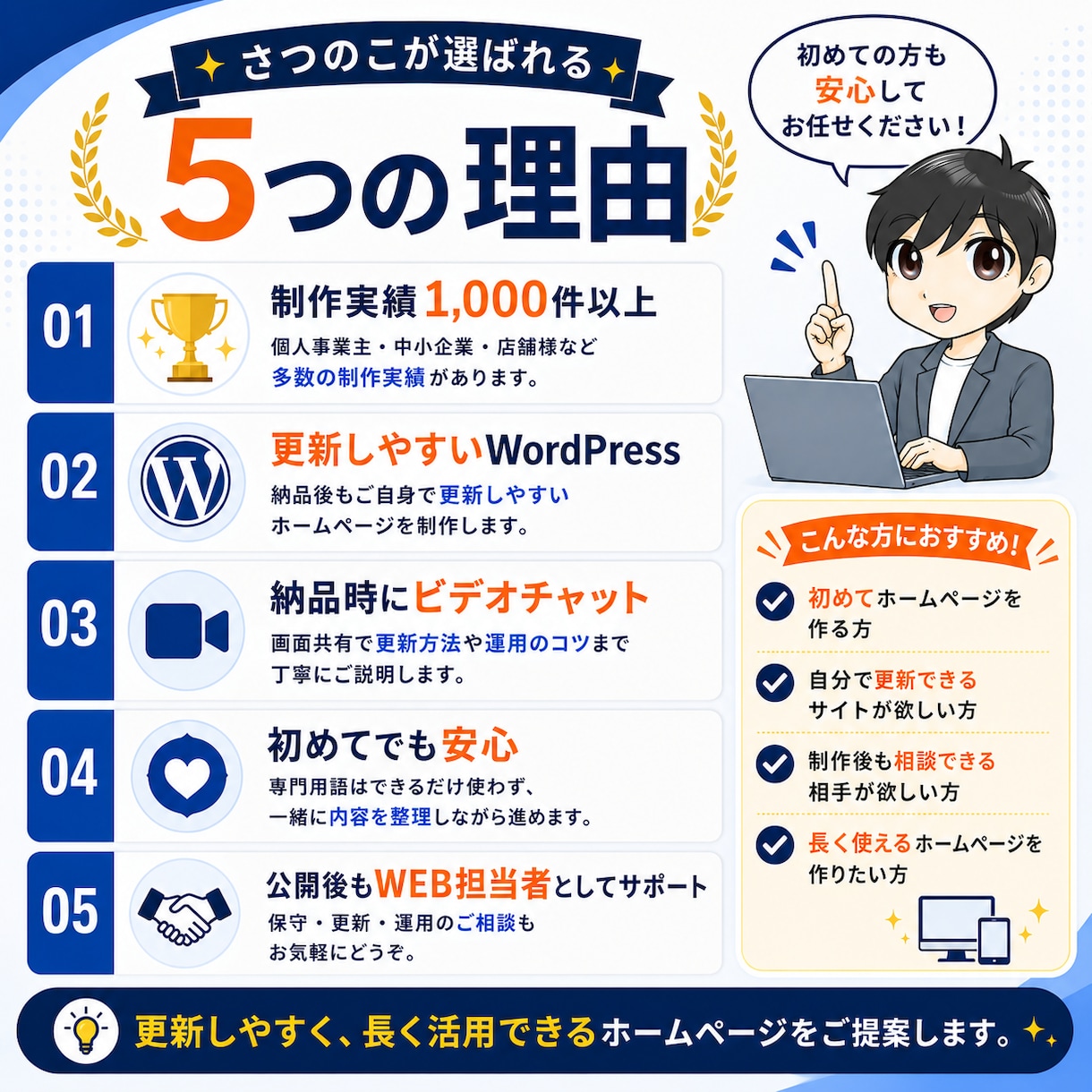 自分で編集・更新できるホームページを制作します 制作実績1000件超！WordPressで本格HP制作 イメージ3