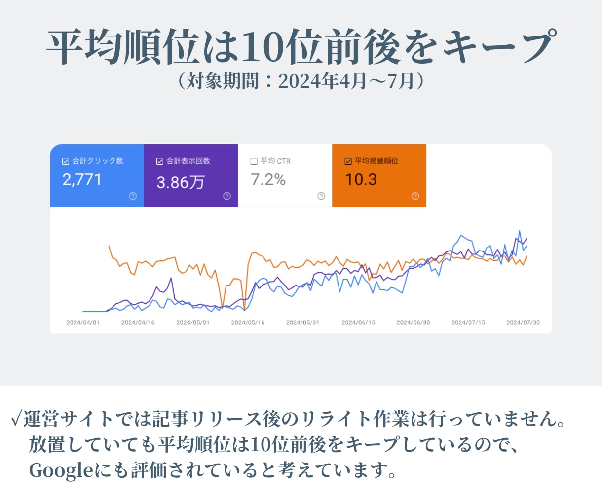 自動ブログ作成AIツール×サイトを作成します プロ監修！SEOに強い記事を量産可能なブログサイトを構築 イメージ3