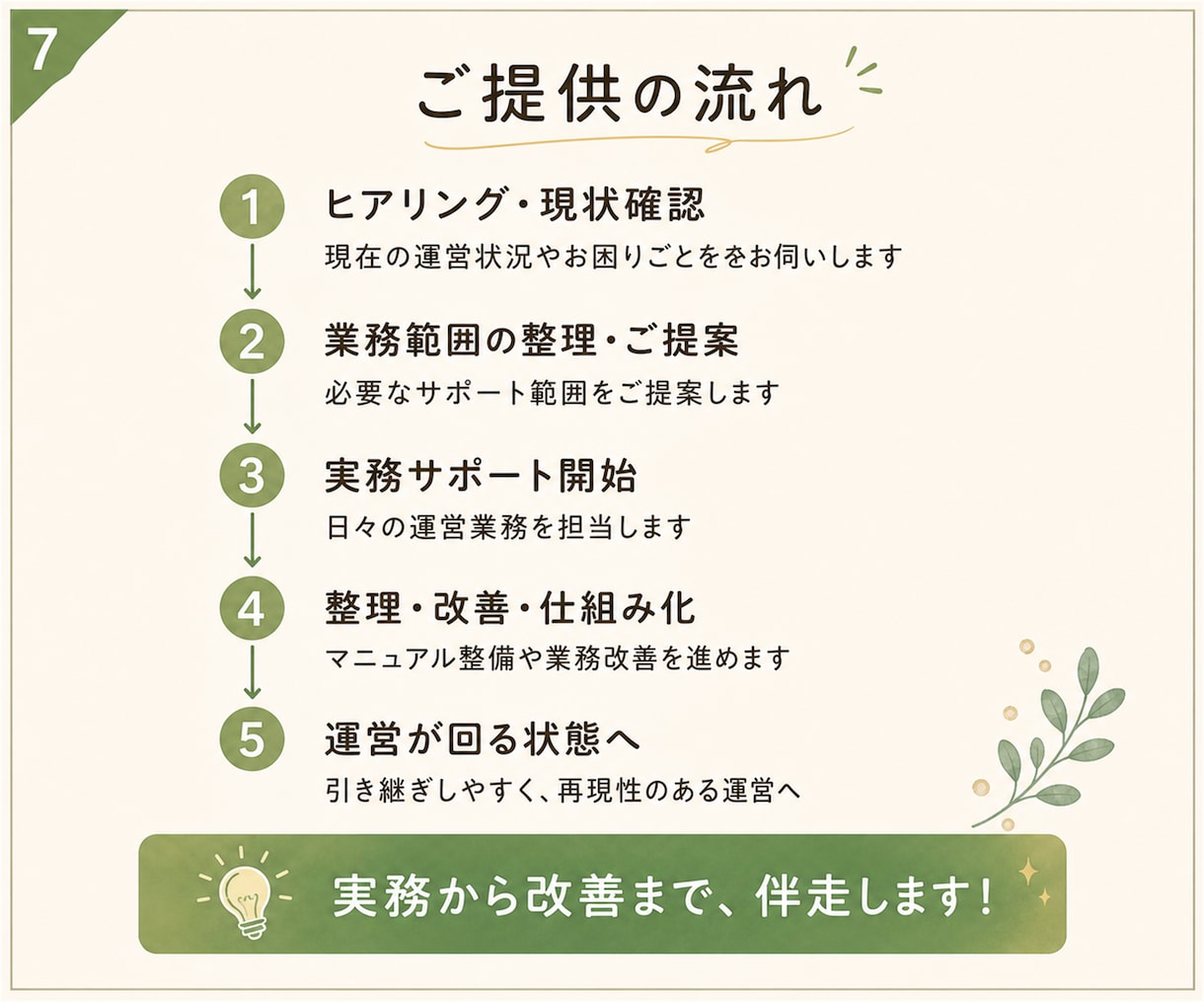 事務局・スクール運営を実務から仕組み化まで支えます 問い合わせ対応・進行管理・マニュアル整備まで、運営をサポート イメージ7