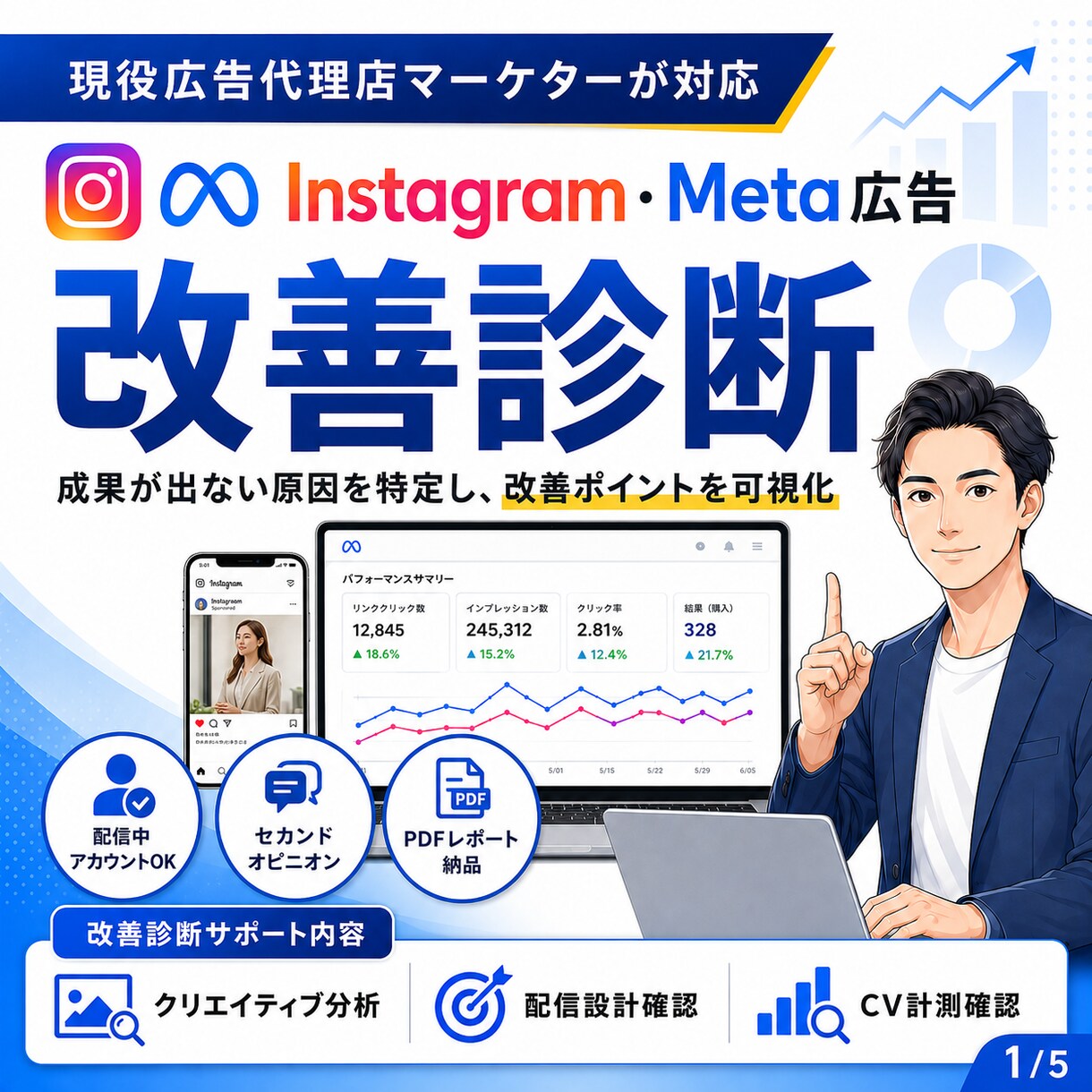 現役代理店がMeta広告の改善点を診断します クリエイティブ・配信設計・CV計測を優先度つき診断 イメージ1