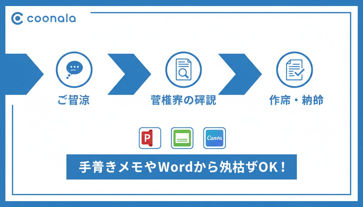 伝わる資料作成！現役IT社員が代行します 構成からデザインまで丸投げOK！ITのプロが「伝わる」を形に イメージ3