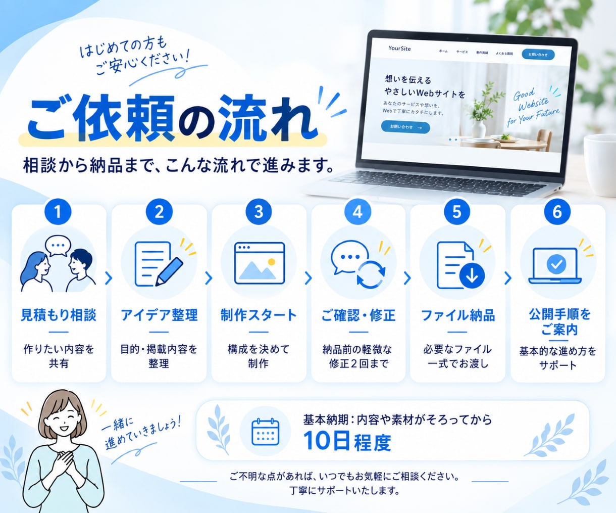 あなたの「こんなサイトが欲しい」を形にします 「サイトを作りたい。でも」漠然としたイメージを具体化します イメージ4