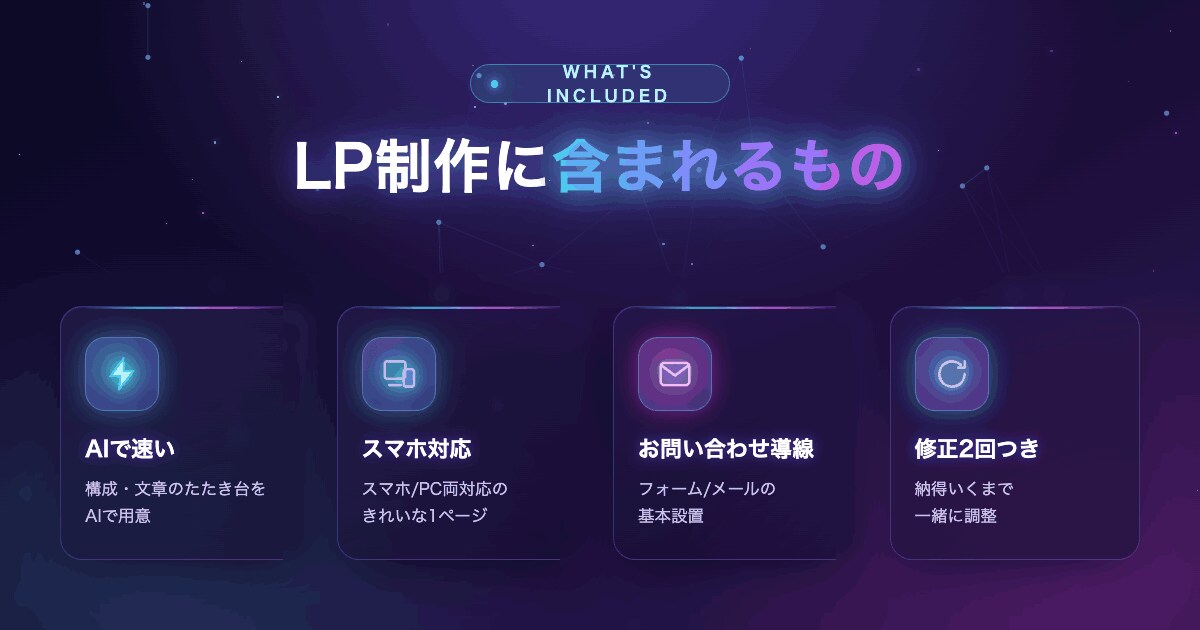 AI活用で売れるLPをスピーディに作ります AIを活用して、商品・サービスが伝わるLPを制作します イメージ1