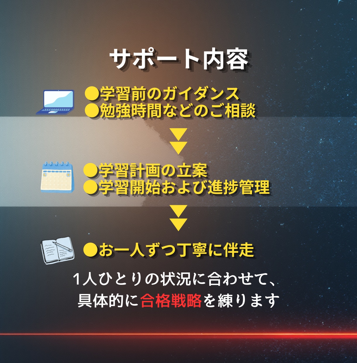現役1級FPが1ヶ月伴走!FP試験合格を支援します 質問し放題×小テスト×伴走で1ヶ月本気サポート イメージ3