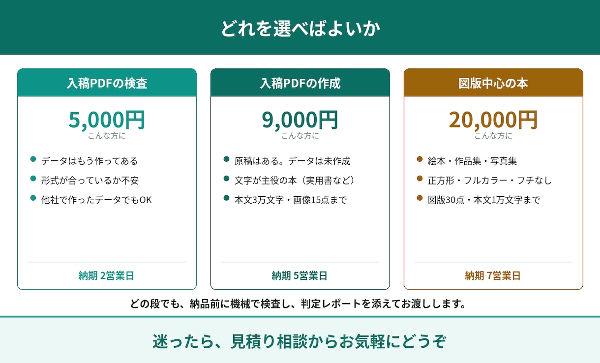 Kindleペーパーバック入稿用PDFを作成します 検査した証拠（判定レポート）を一緒にお渡しします イメージ5