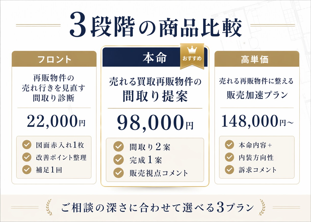 不動産業者様｜再販物件売れ行き改善間取り診断ます まず方向性を確認したい方へ。売れにくい原因と改善点を整理。 イメージ7