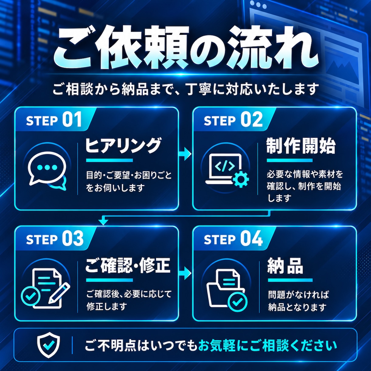 HP・LPコーディングします 静的コーディングからWordPress構築まで対応！！ イメージ2