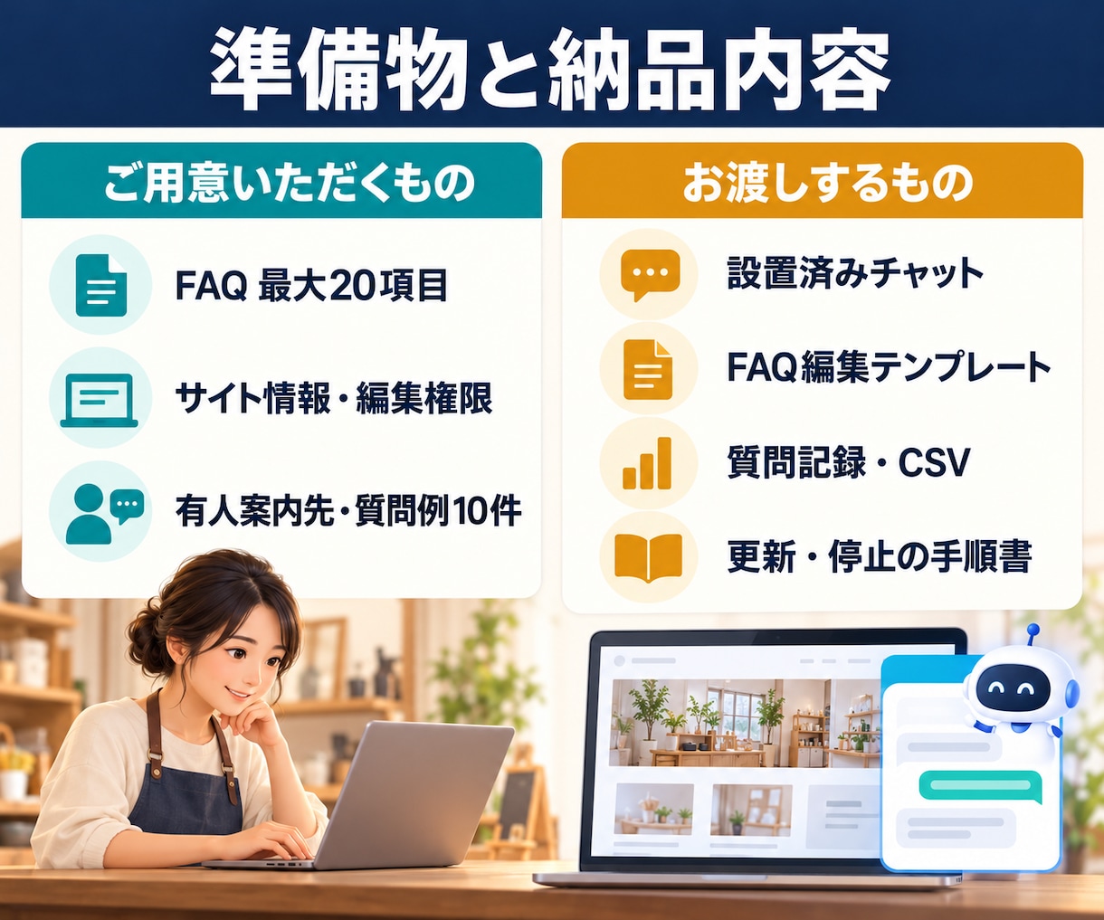店舗の問い合わせAIチャットを導入します FAQ回答・有人案内・質問記録までサイトに設置 イメージ3